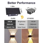 lampe applique murale solaire led double éclairage faisceaux xf-7717