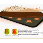 Ceinture de Soutien Lombaire avec Thérapie Magnétique Auto-chauffante – Image 5