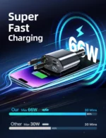 Chargeur de Voiture 4en1 Ultra Rapide 120W & Câbles Rétractables – Image 3